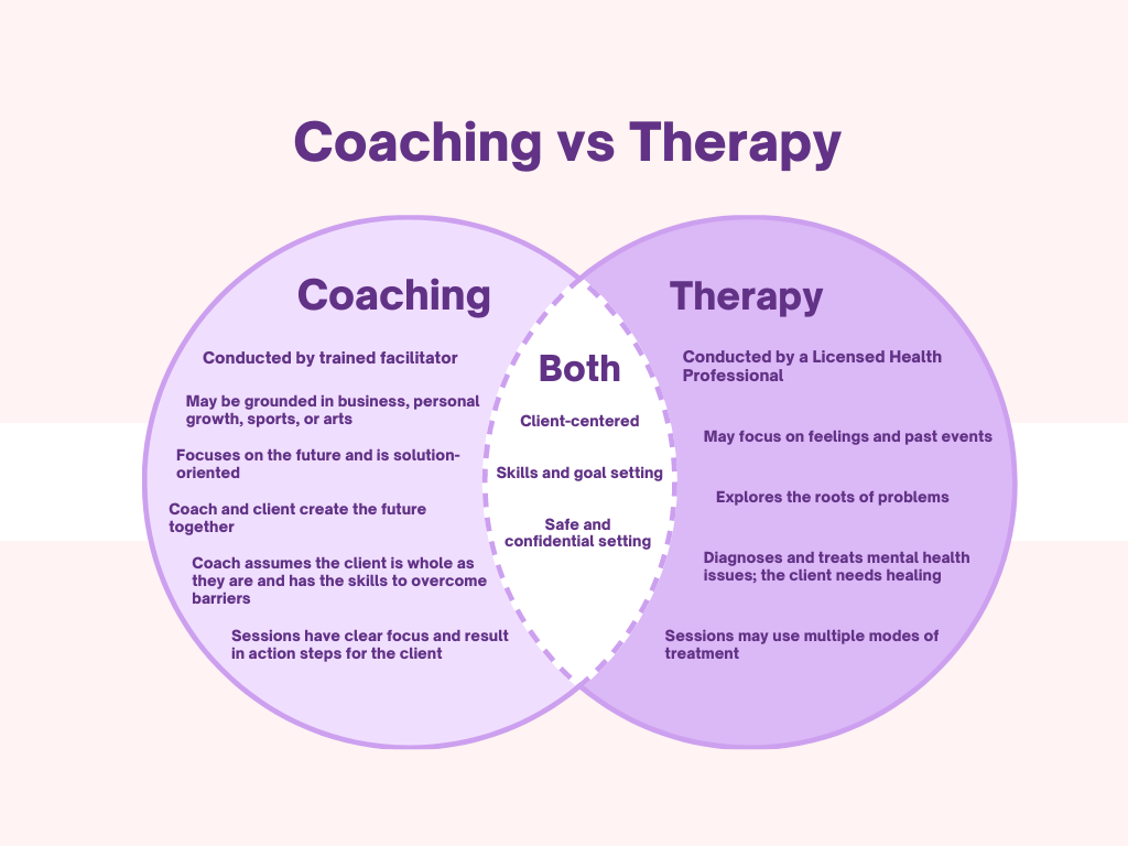 Coaching versus therapy